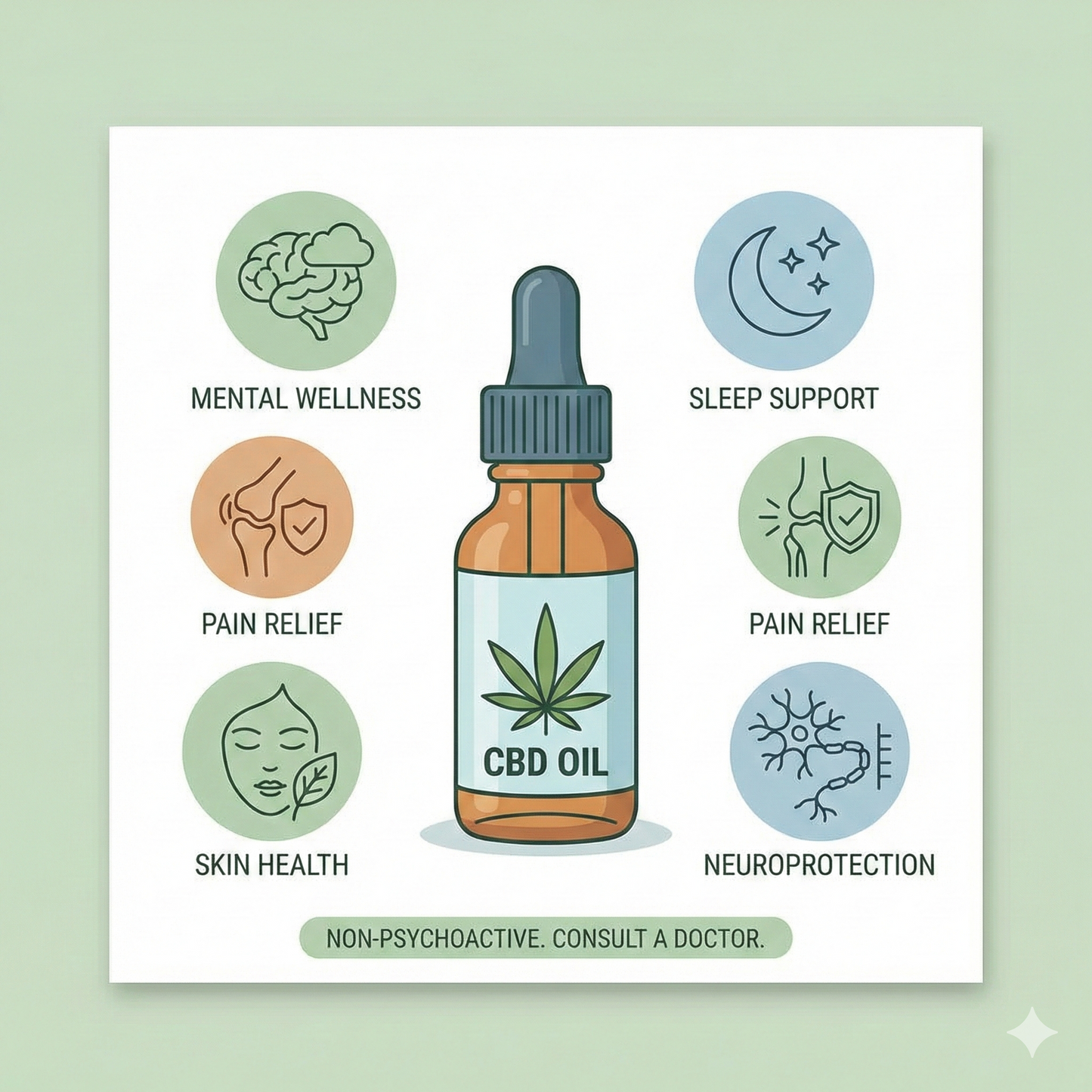 Master Oil - The Ultimate Wellness Protection